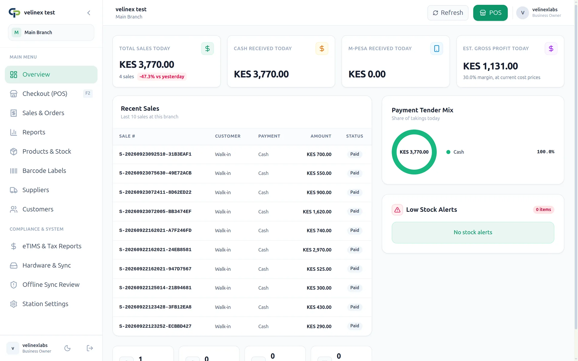 Shop overview with today's sales, cash and M-Pesa received, and recent sales