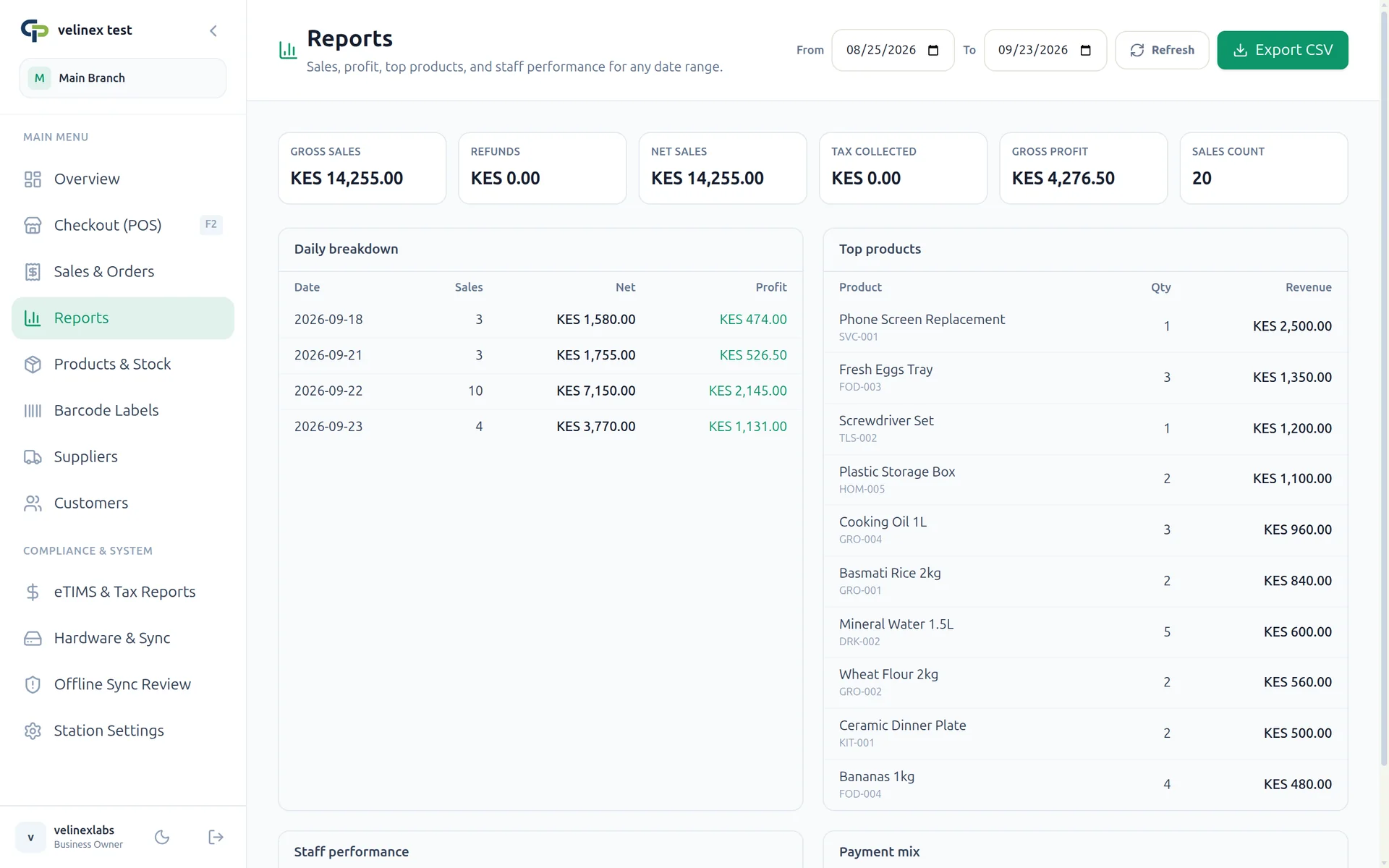 Sales report with gross sales, profit per day and top-selling products
